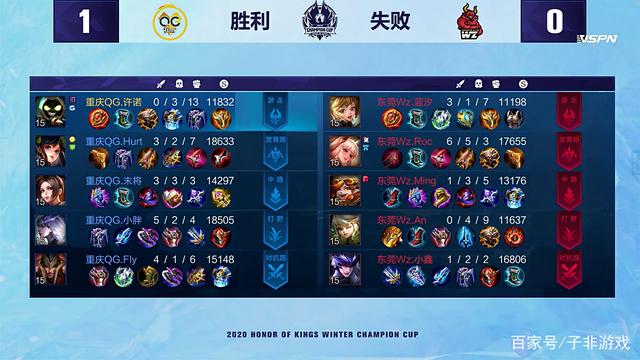 结果