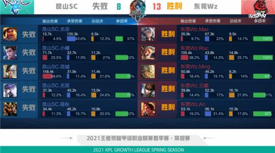提升现有人 提升现有人